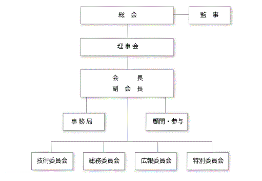 formation-chart.gif