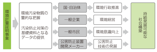 certifi-chart02.gif